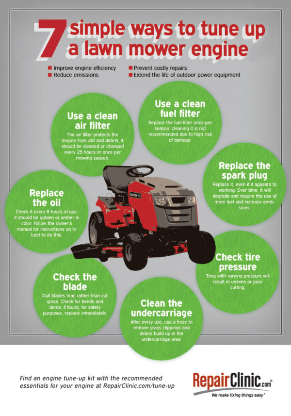 How to Maintain a Gas Lawn Mower Keeping a Mower Maintained and