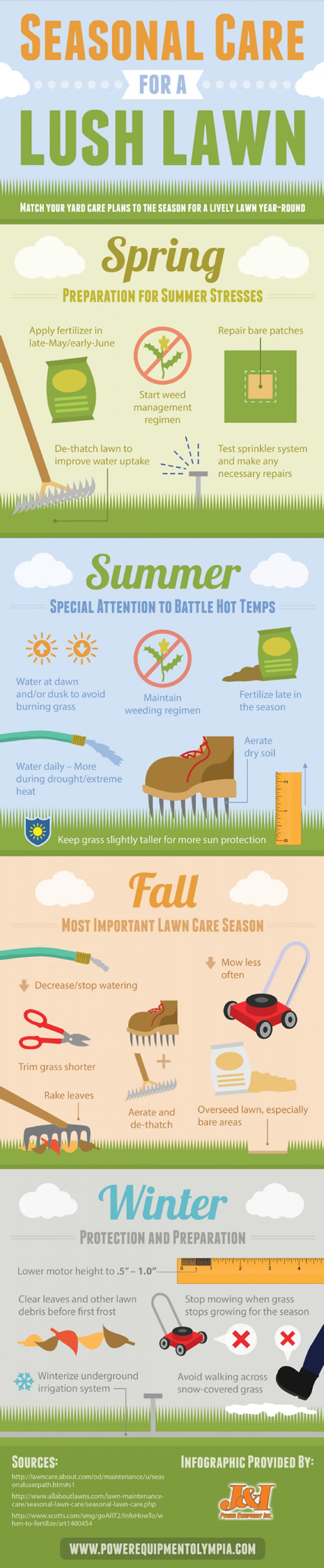 Seasonal Care for A Lush Lawn Ultimate Guide